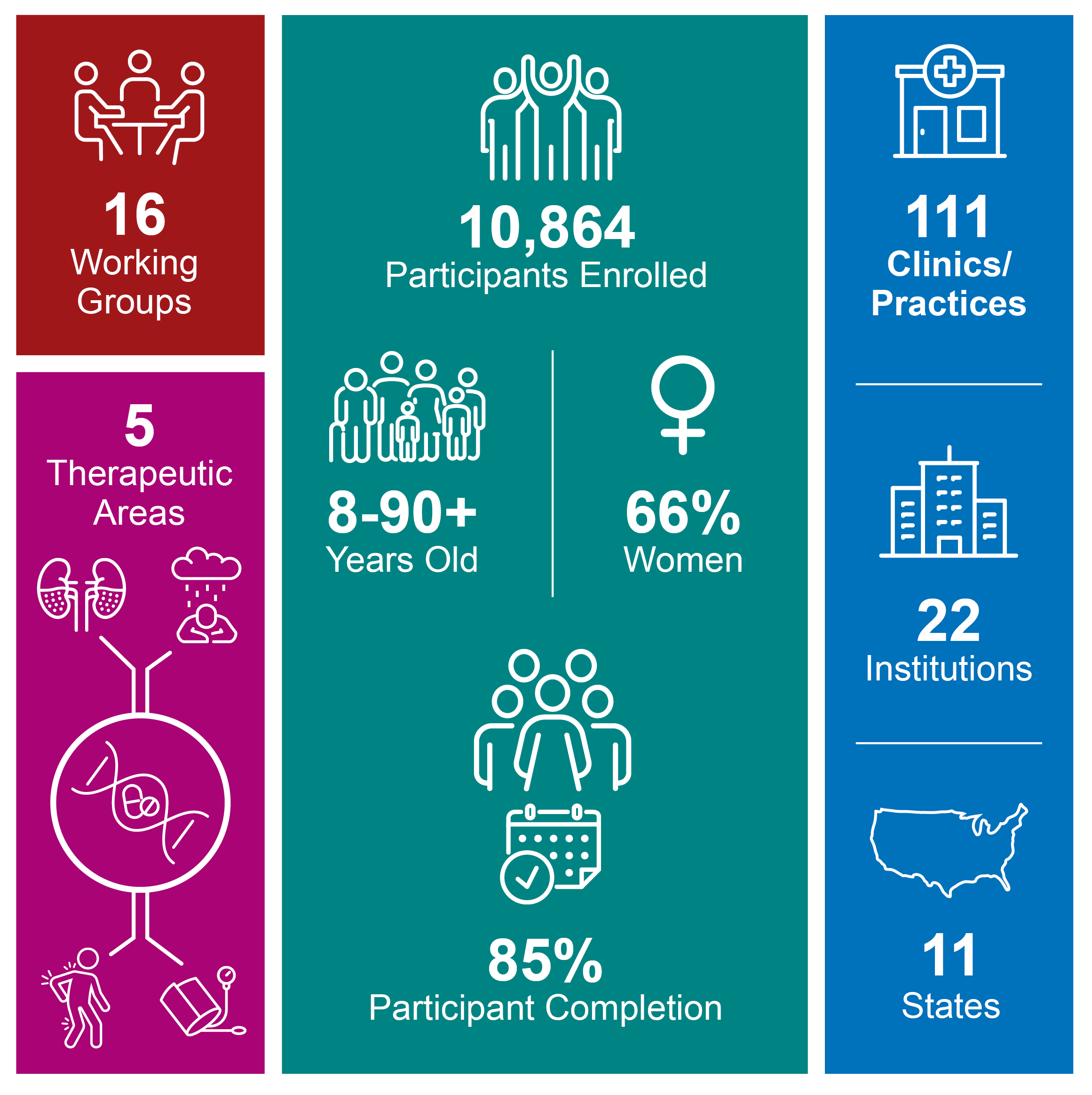 ignite_infographics_04mar2025